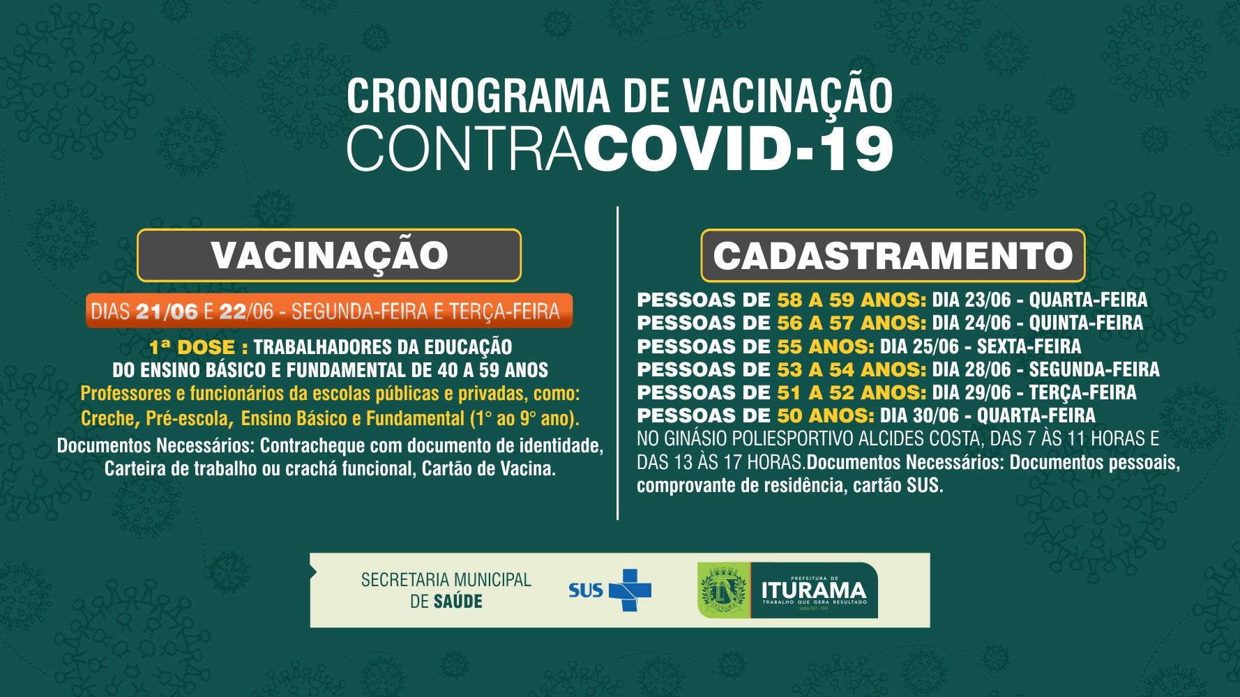 Cronograma De Vacina O Contra Covid